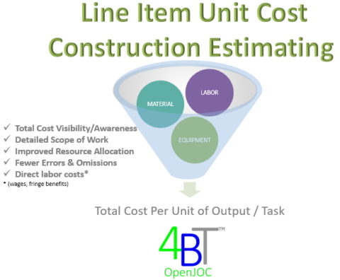 construction line item cost breakdown
