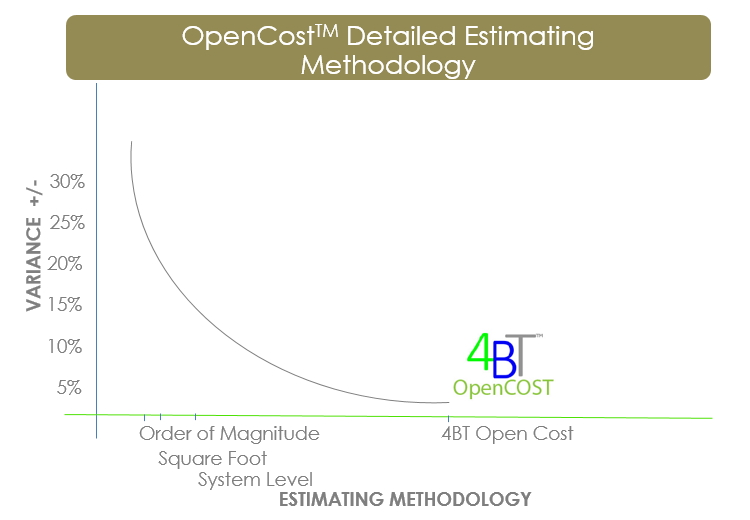 LEAN Construction Cost Data