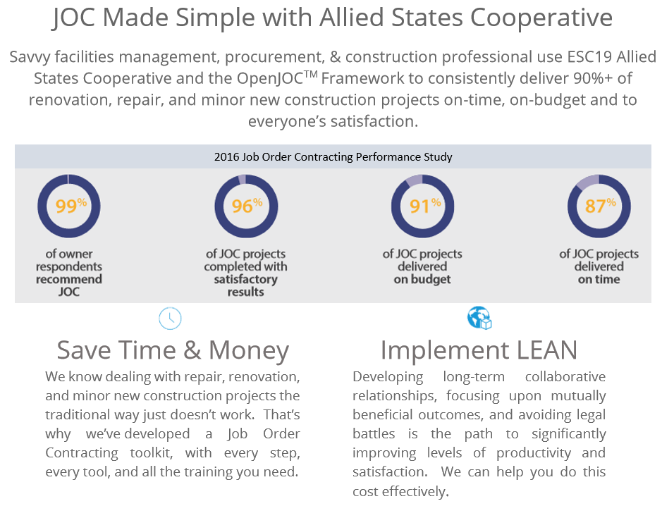 Job Order Contracting Made Simple