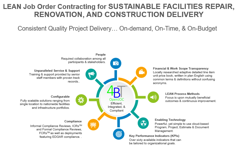 How Successful is YOUR JOC Program? - 4BT