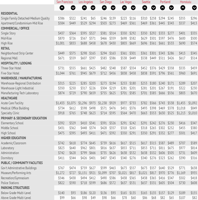 Construction Cost Data - International