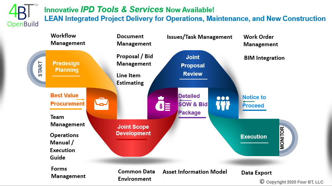 Integrated Project Delivery Software And Support Services - 4BT