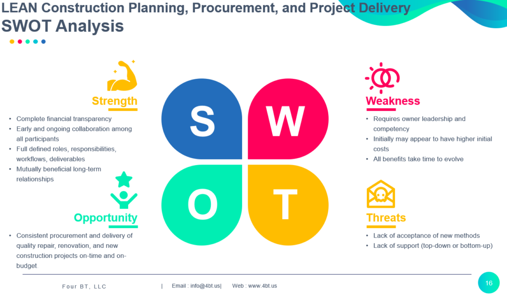 LEAN Construction SWOT Analysis - 4BT