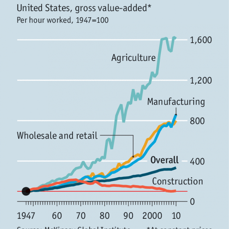 Economic articles