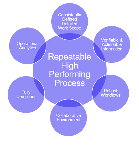 LEAN construction cost estimating helps reduce waste