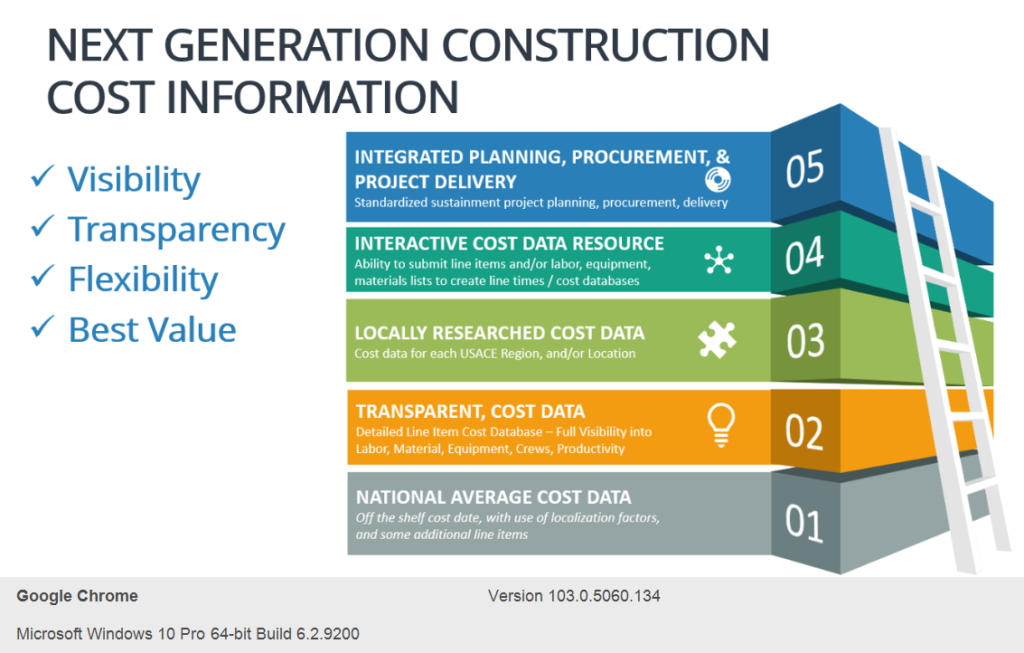 Construction Cost Estimating Lunacy! - Four BT, LLC