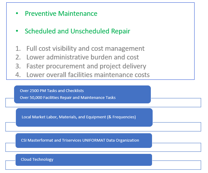 Sustainability and Preventive Maintenance = Environmental Stewardship - 4BT