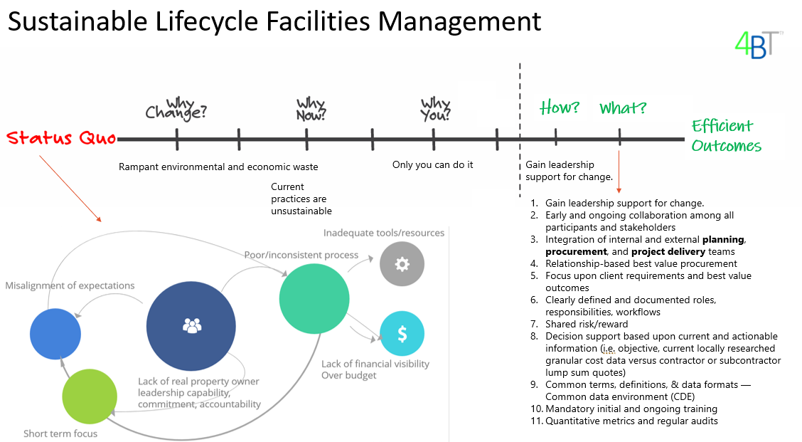 6 Steps to Construction planning, procurement, and project delivery ...