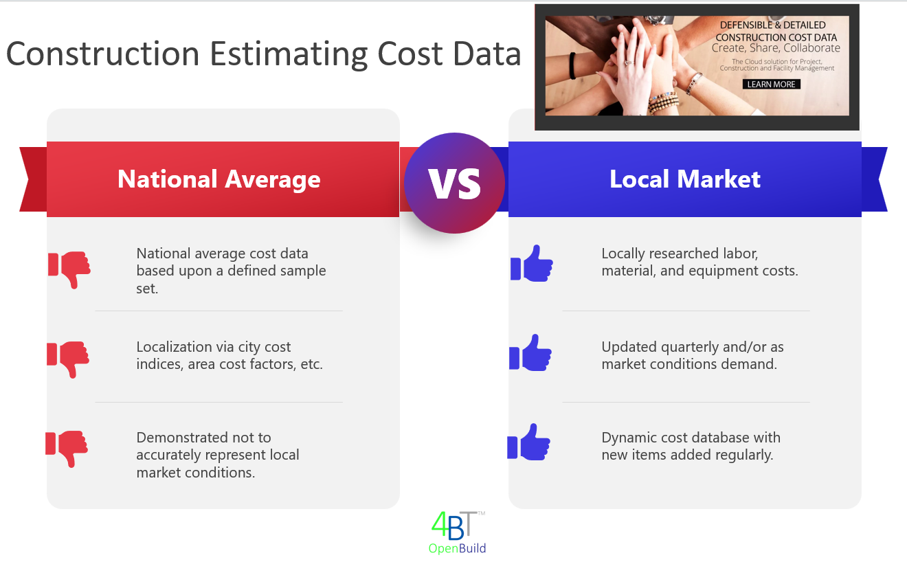 Common construction cost estimating problems - Four BT, LLC