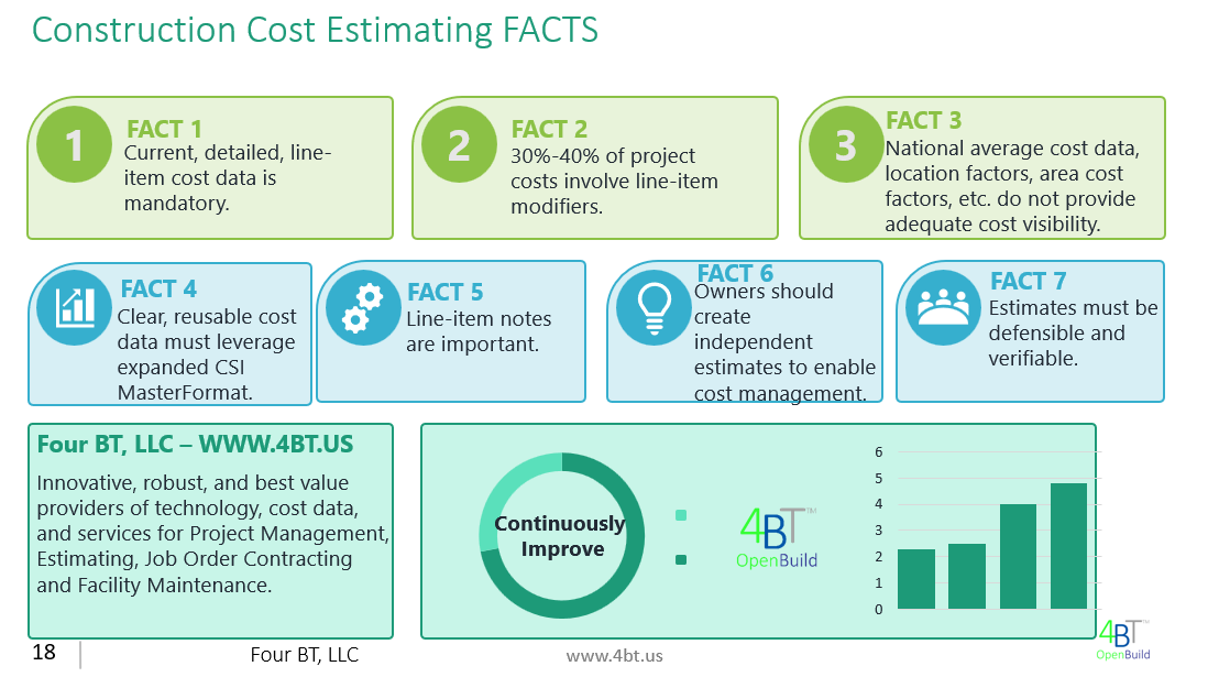 Principles of Verifiable Cost Estimating - Four BT, LLC image.