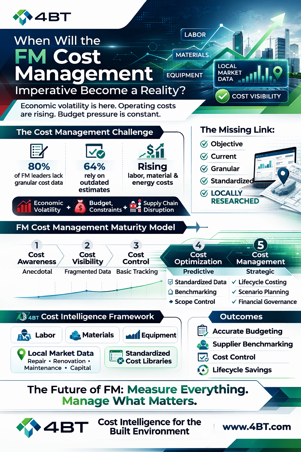 Cost Intelligence for the Built Environment