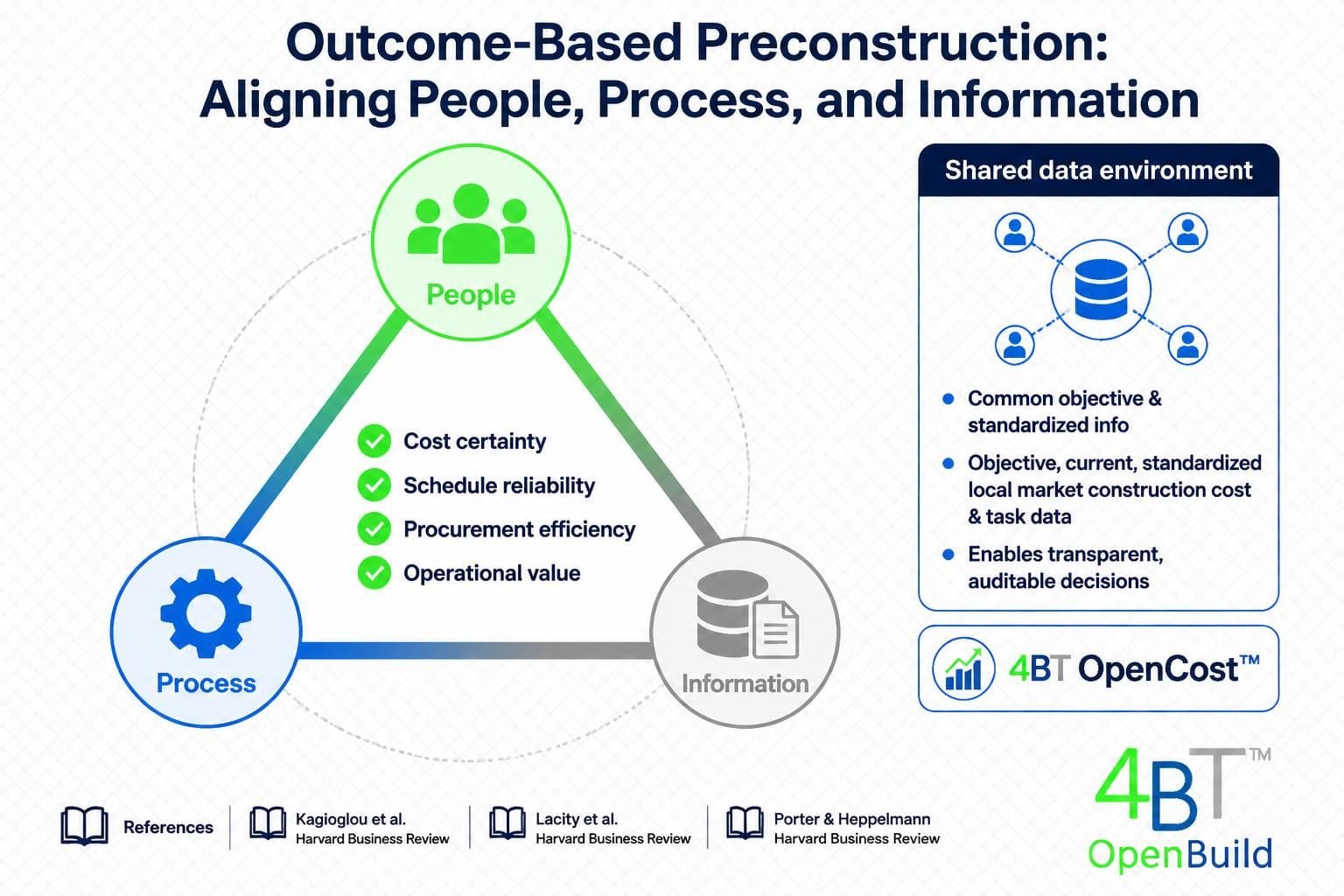 construction cost data
